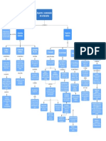 Mapa Conceptual Aspectos Contextuales de La Narrativa