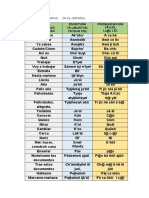 VOCABULARIO CH OL-ESPAÑOL 1er SEM TA