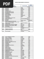 Listado de Medicamentos Esenciales