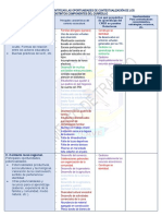 Propuesta para Identificar Las Oportunidades de Contextualización de Los Distintos Componentes Del Currículo