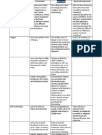 Nursing Diagnosis Care Plan IDA