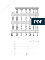 TP2 Hidrologia Curva Vol Acum