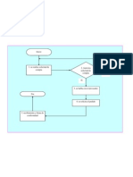 Diagrama de Flujo Compras