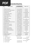 Daftar Peserta Marlin Amc New