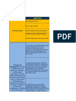 Carta Gantt Doctorado