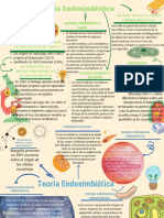 Endosimbiosis Seriada Resumen 2