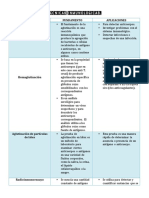 Técnicas Inmunológicas