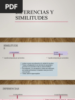 Diferencias y Similitudes de Acción Reinvindicatoria y Petición de Herencia