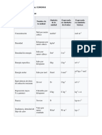 U1 - Magnitudes Derivadas