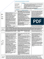 Planificacion 2022anual