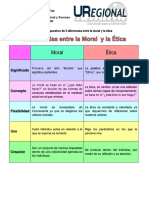 Comparativo Etica y Moral, Rosy Cap