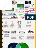 Mapa Desarrollo Prenatal A Adolescencia