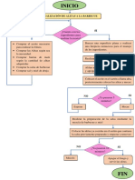 Diagrama de Flujo