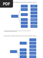 Esquema Evaluación TEA 2021