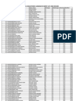 Upneetug2021 r2 Merit List