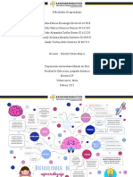 Mapa Mental de Dificultades de Aprendizaje