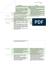 Cuadro Comparativo de Estudios de Bioequivalencia