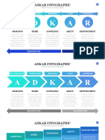 A D K A R: Adkar Infographic