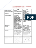 LPT As Per Asme & Iso