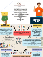 EL Proceso de Desarrollo Afectivo o Sexual