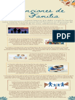 Funciones de La Familia