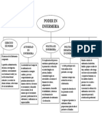 Mapa Conceptual Poder en Enfermeria