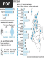 Infografía PDA Contraloría