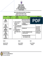 Republic of The Philippines Department of Education: Porac Model Community High School