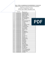 Sanketika Vidya Parishad Engineering College: B.Tech. Iii/ Iv (Eee) - Students List