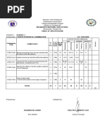 Buenavista National High School Table of Specification Science 7 S.Y. 2019-2020