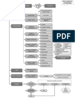 Mapa Mental Receita Publica Rodrigo Borges