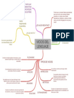 VICIOS DEL LENGUAJE Comprensión de Lectura