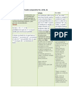 Cuadro Comparativo For While Dowhile