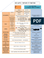 Analyse Des Mots Fiche Outil