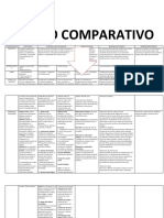 Cuadro Coparativo