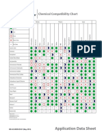 IND-AS-00899-EN - Chemical Compatibility Chart