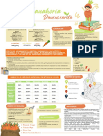 Analisis de Propiedades de La Zanahoria