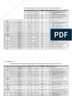 Relacion de Plazas Vacantes Secundaria y Ceba 2022