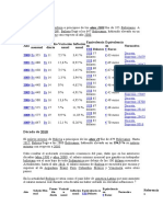 Salarios Minimos Nacionales de Internet