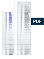 Lista de 100 Primeros Alcanos