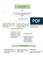 Mapa Conceptual