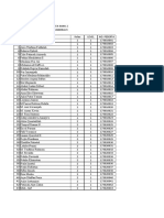 Daftar Peserta IMAN 2 MIT Assunniyyah Sumberjati