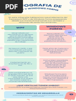 Infografia WPF y Windows Forms