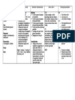 Drug Name Mechanism of Action Indication/ Contraindication Adverse Effect Nursing Responsibilities