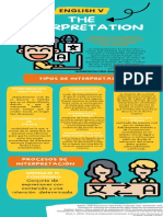 Infografía de La Interpretacion Simultanea, Consecutiva, Susurrada, Etc.