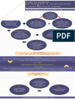 Entrega 2 Infografia Macro