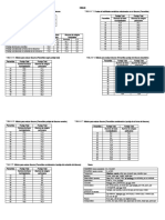 TABLAS Resultados PREDI