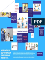 Mapa Mental Tarea 2