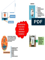 Mapa Mental Herramientas de Recoleccion de Informacion