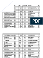 Liste Des PME Reconnues en Cote Divoire